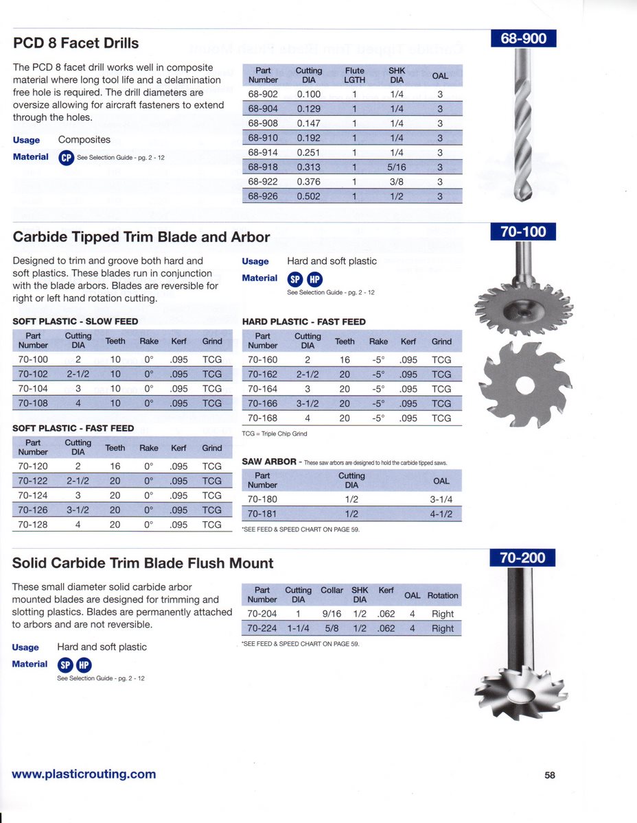 Aluminum Router Bits